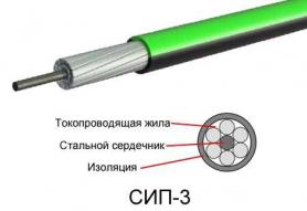 Провод СИП — 3