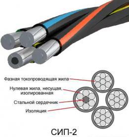 Провод СИП — 2