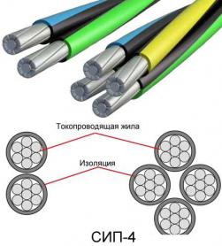 Провод СИП — 4
